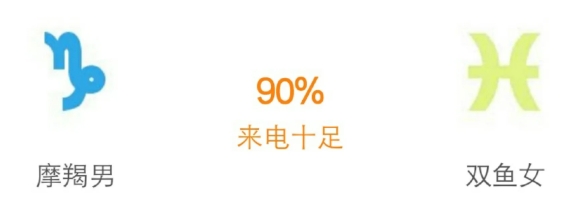 星座配對結婚
