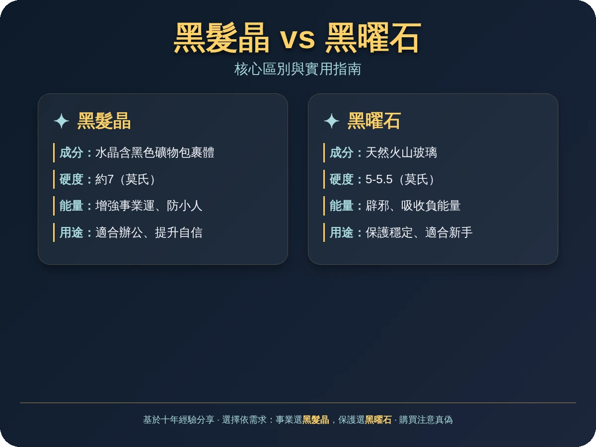 黑髮晶黑曜石分別