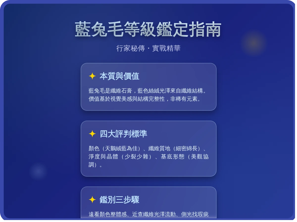 藍兔毛等級 藍兔毛等級