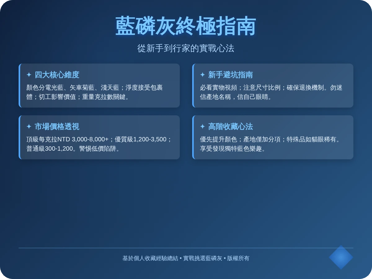 藍磷灰等級 藍磷灰等級