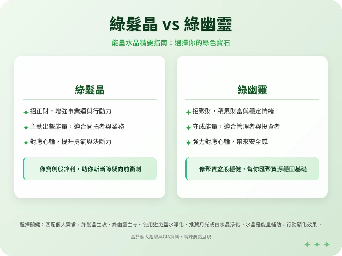 綠髮晶綠幽靈功效