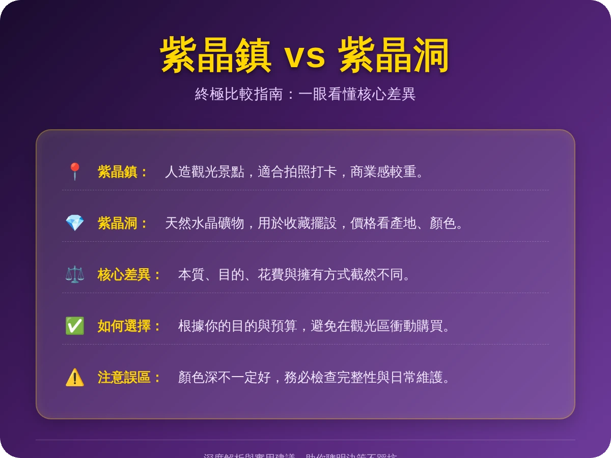 紫晶鎮紫晶洞差別