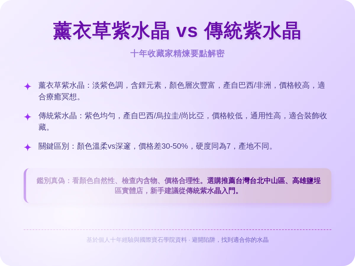 薰衣草紫水晶紫水晶分別