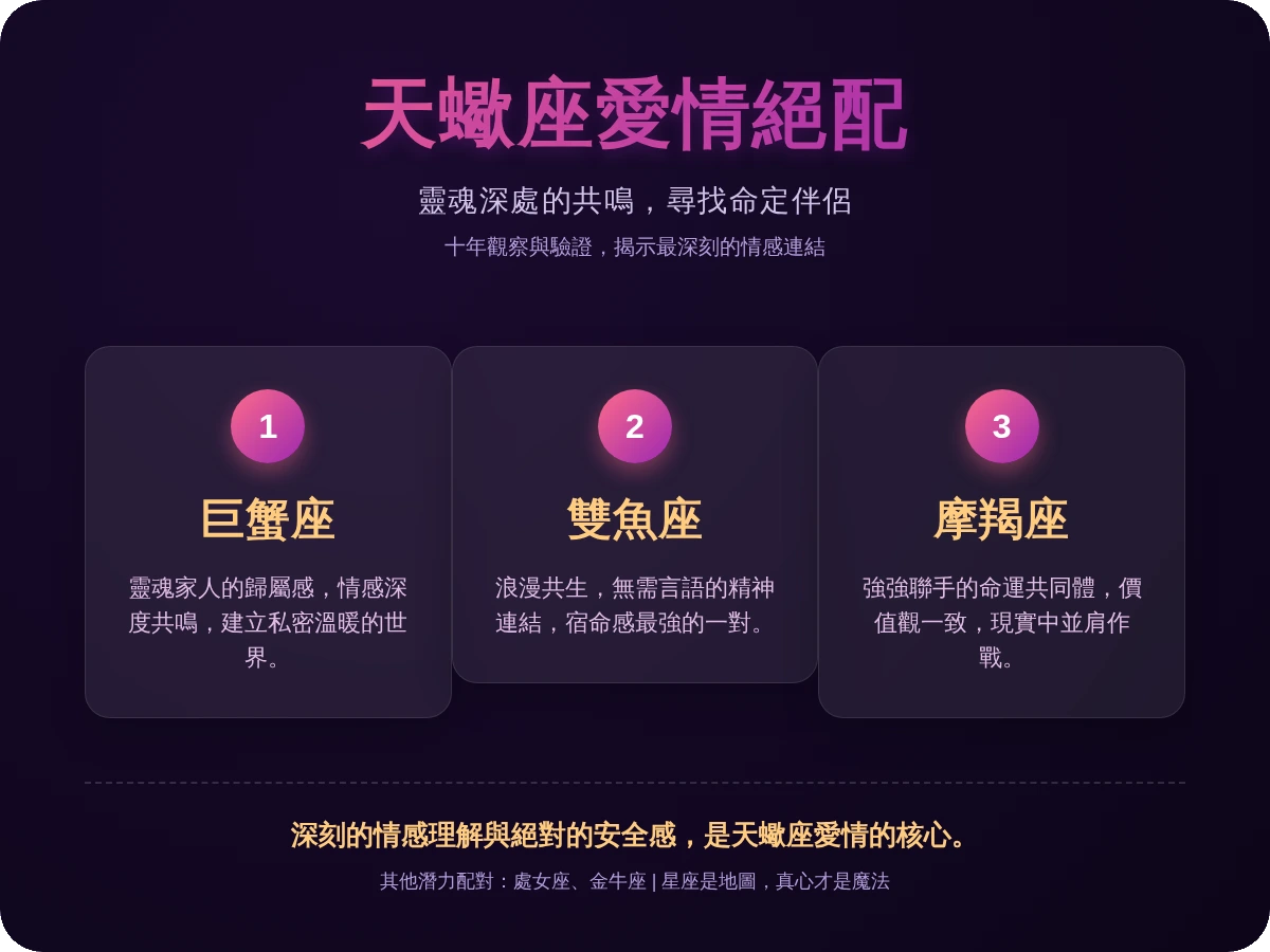 天蠍座跟哪個星座最合