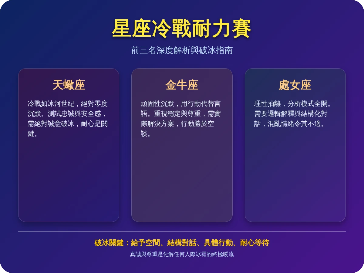 最會冷戰的星座