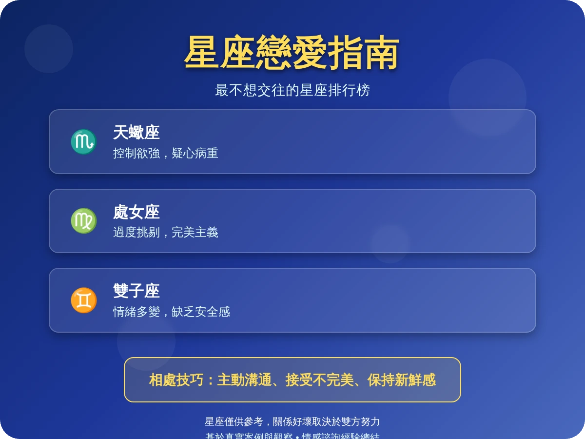 最不想交往的星座