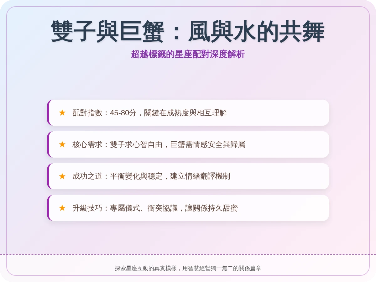 雙子巨蟹配對指數