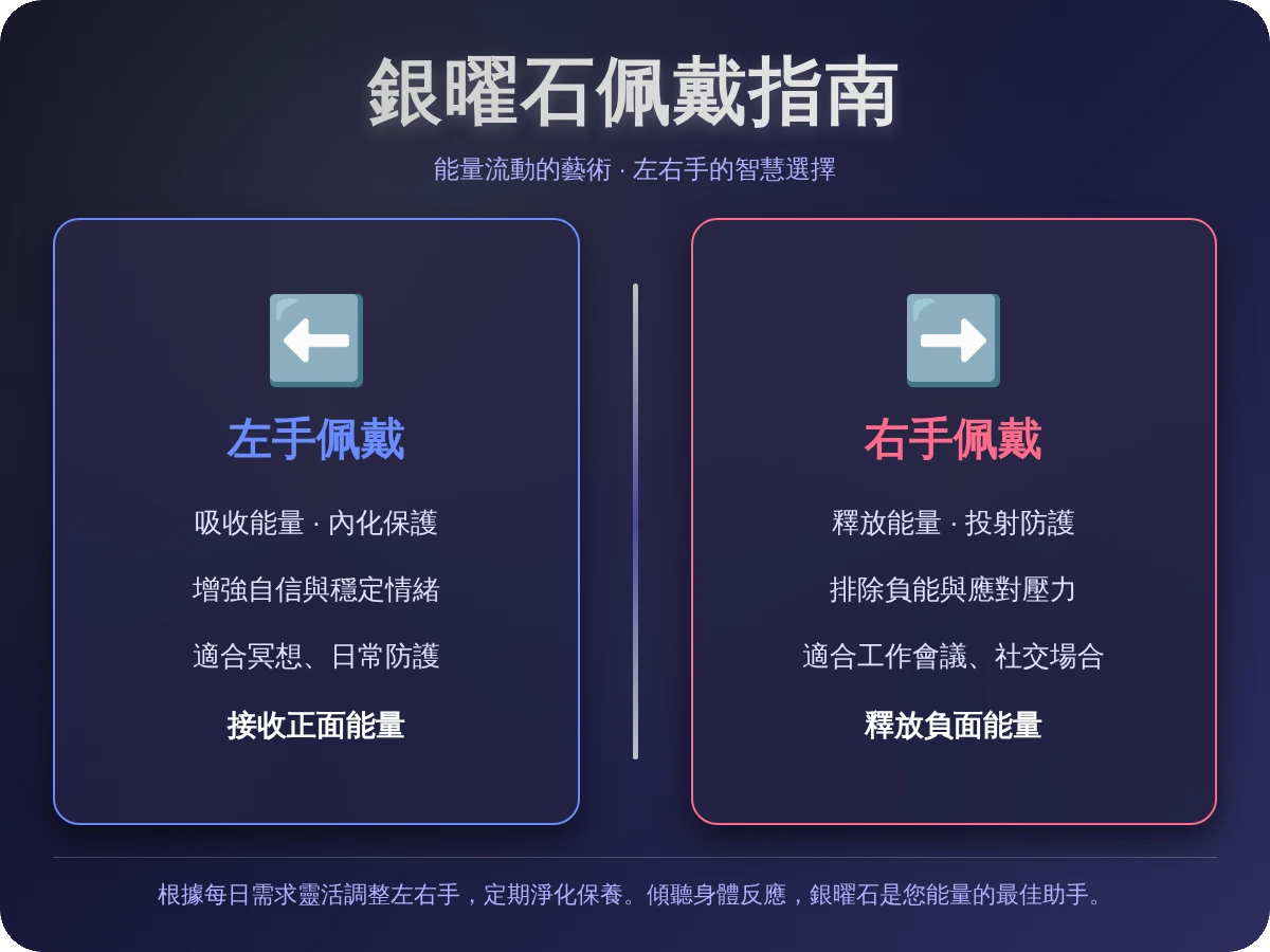 銀曜石功效左右手
