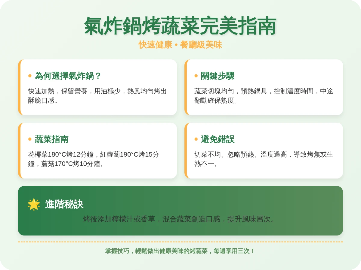 烤蔬菜氣炸