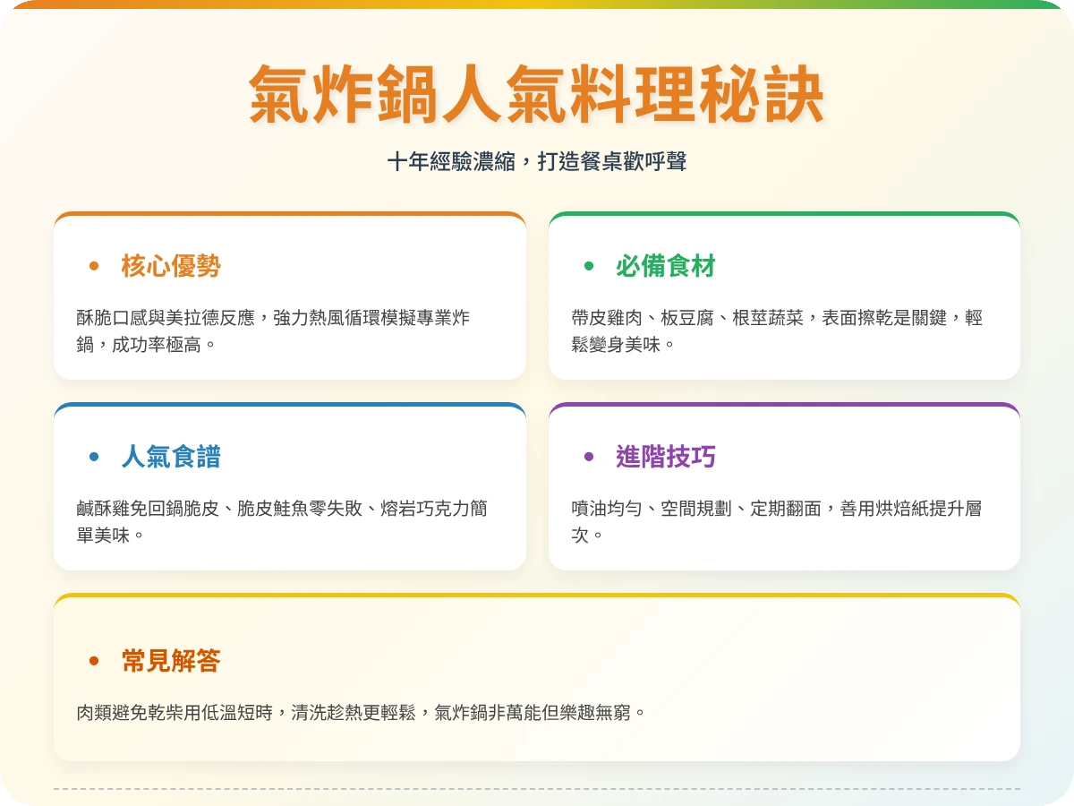 氣炸鍋人氣料理