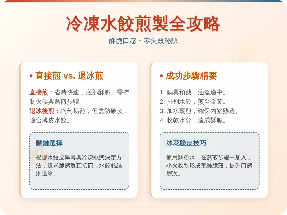 煎水餃要退冰嗎