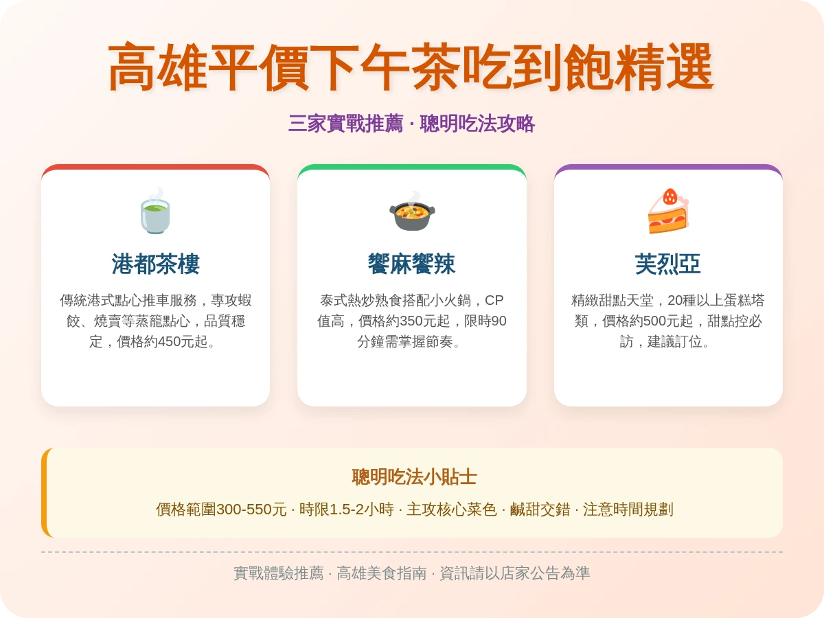 高雄平價下午茶吃到飽