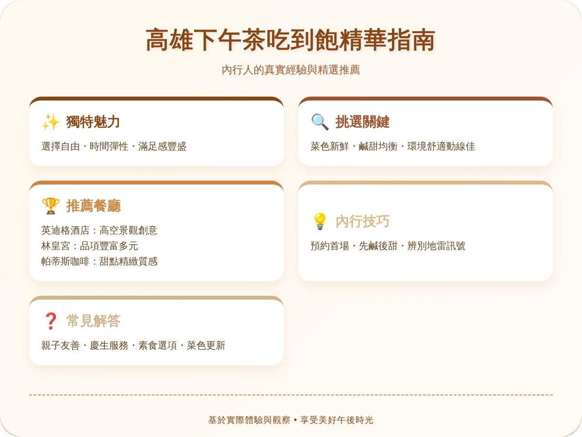 高雄市下午茶吃到飽
