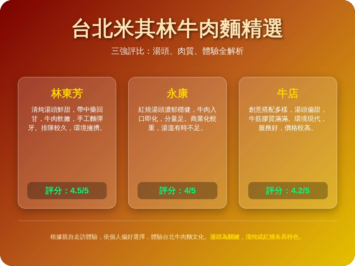 米其淋牛肉麵的評論