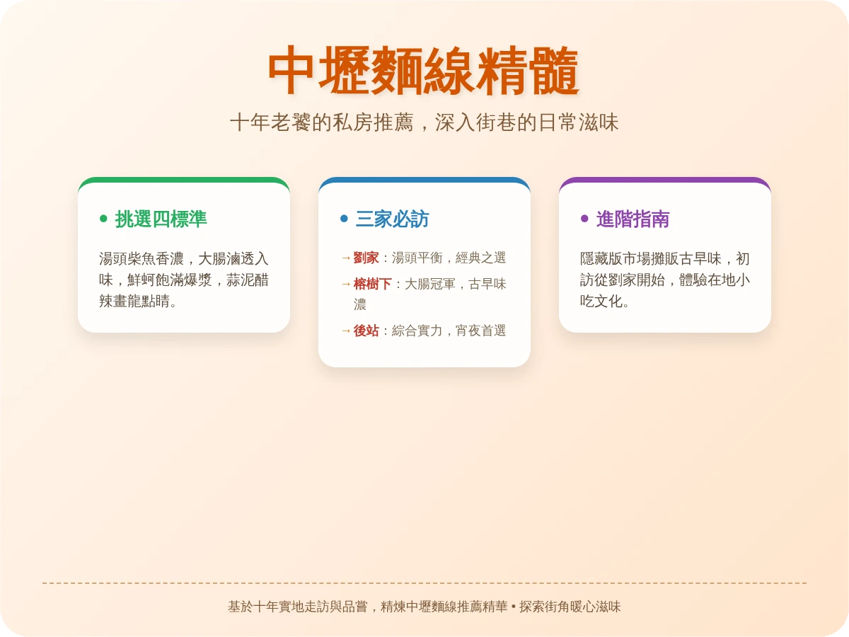 中壢麵線推薦