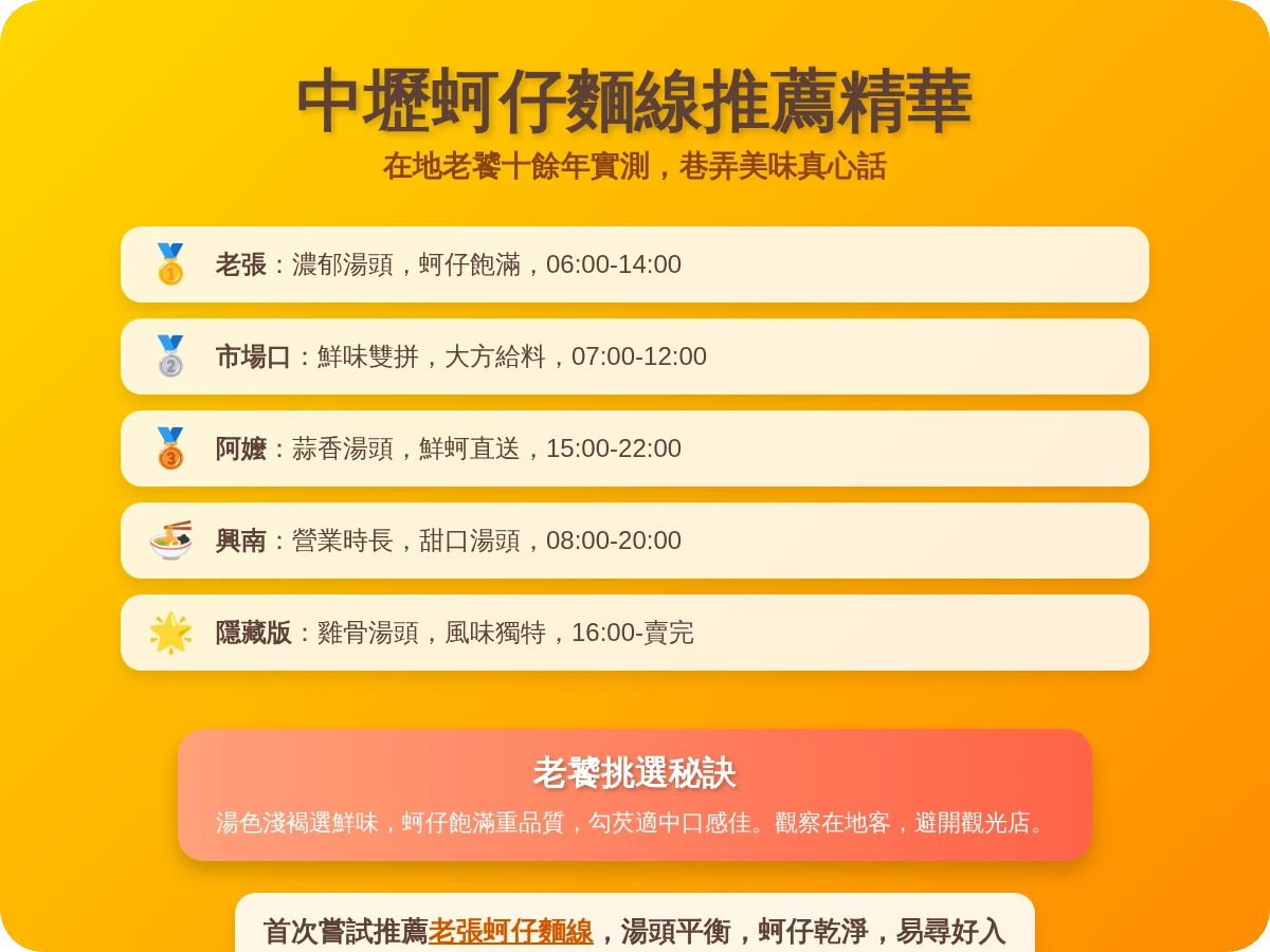中壢蚵仔麵線推薦