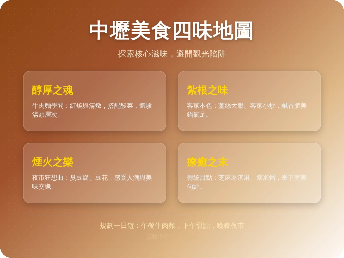 四味飄香中壢