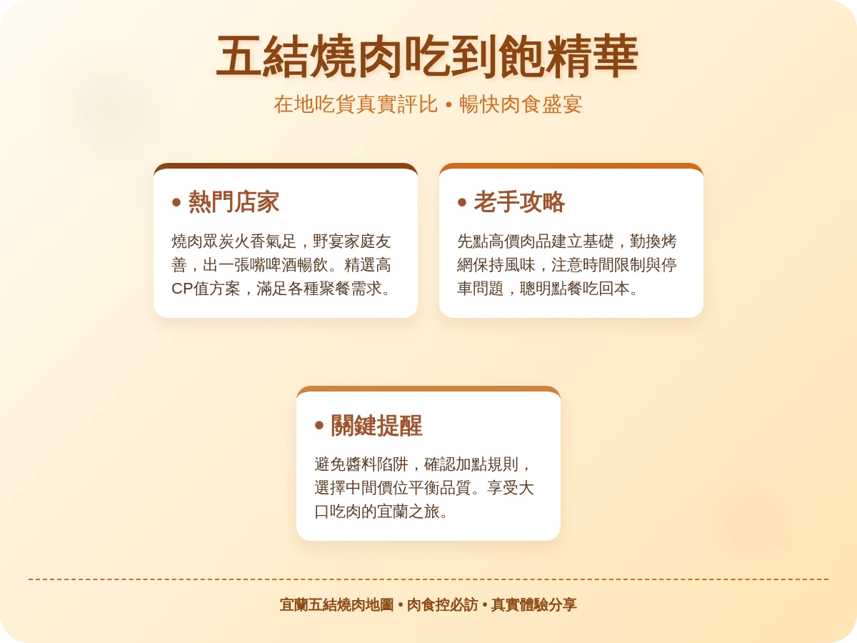 五結燒肉吃到飽