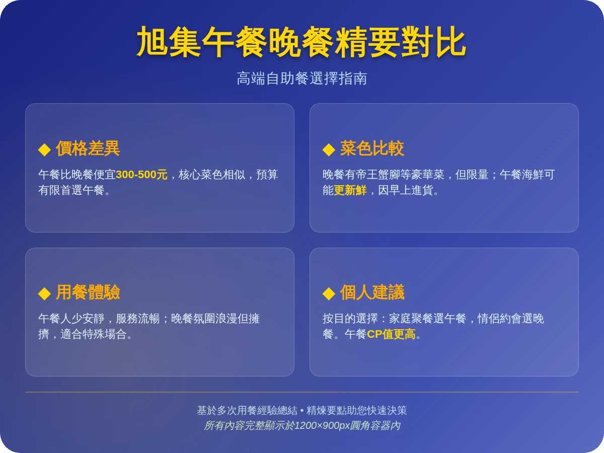 旭集午餐晚餐差別