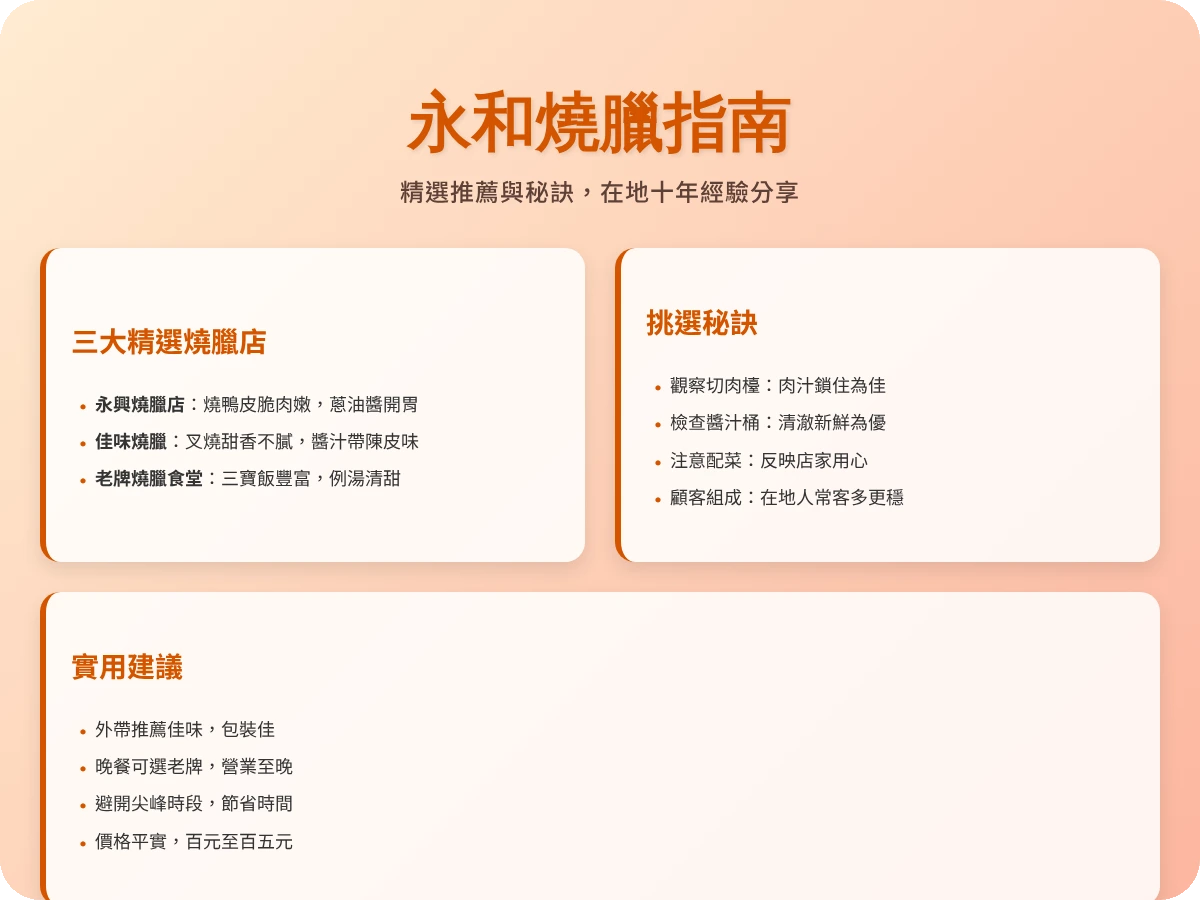 永和燒臘推薦