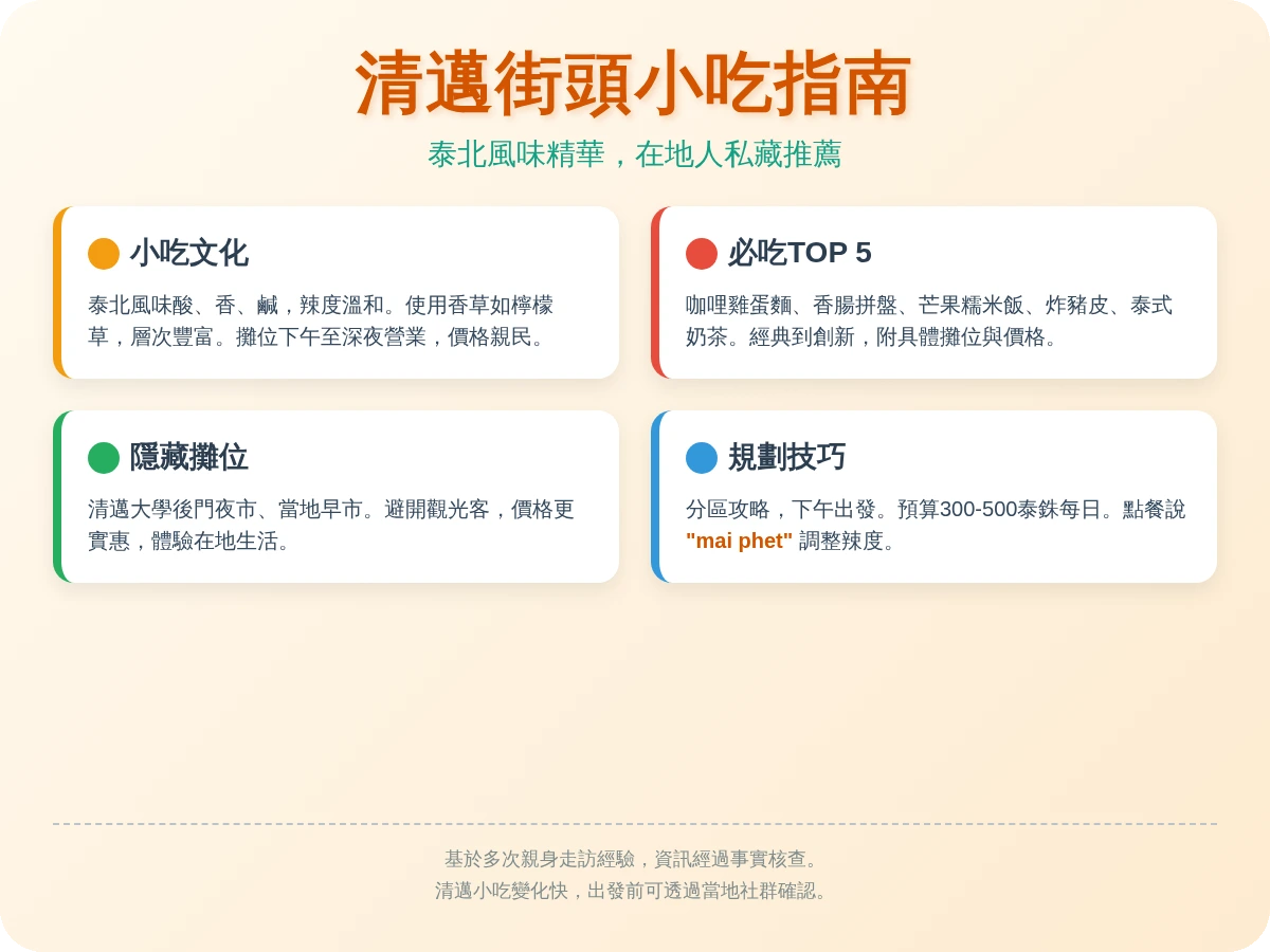 清邁必吃小吃