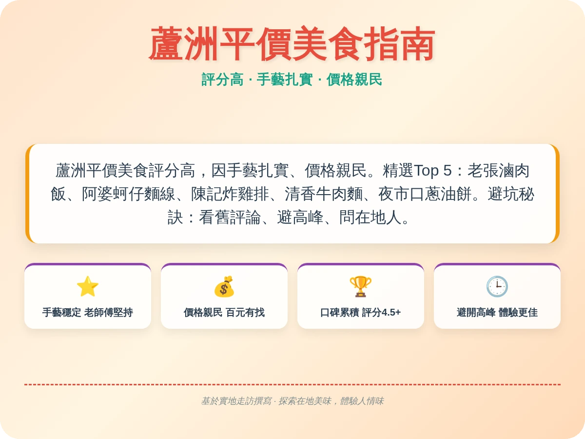 蘆洲平價美食評分最高