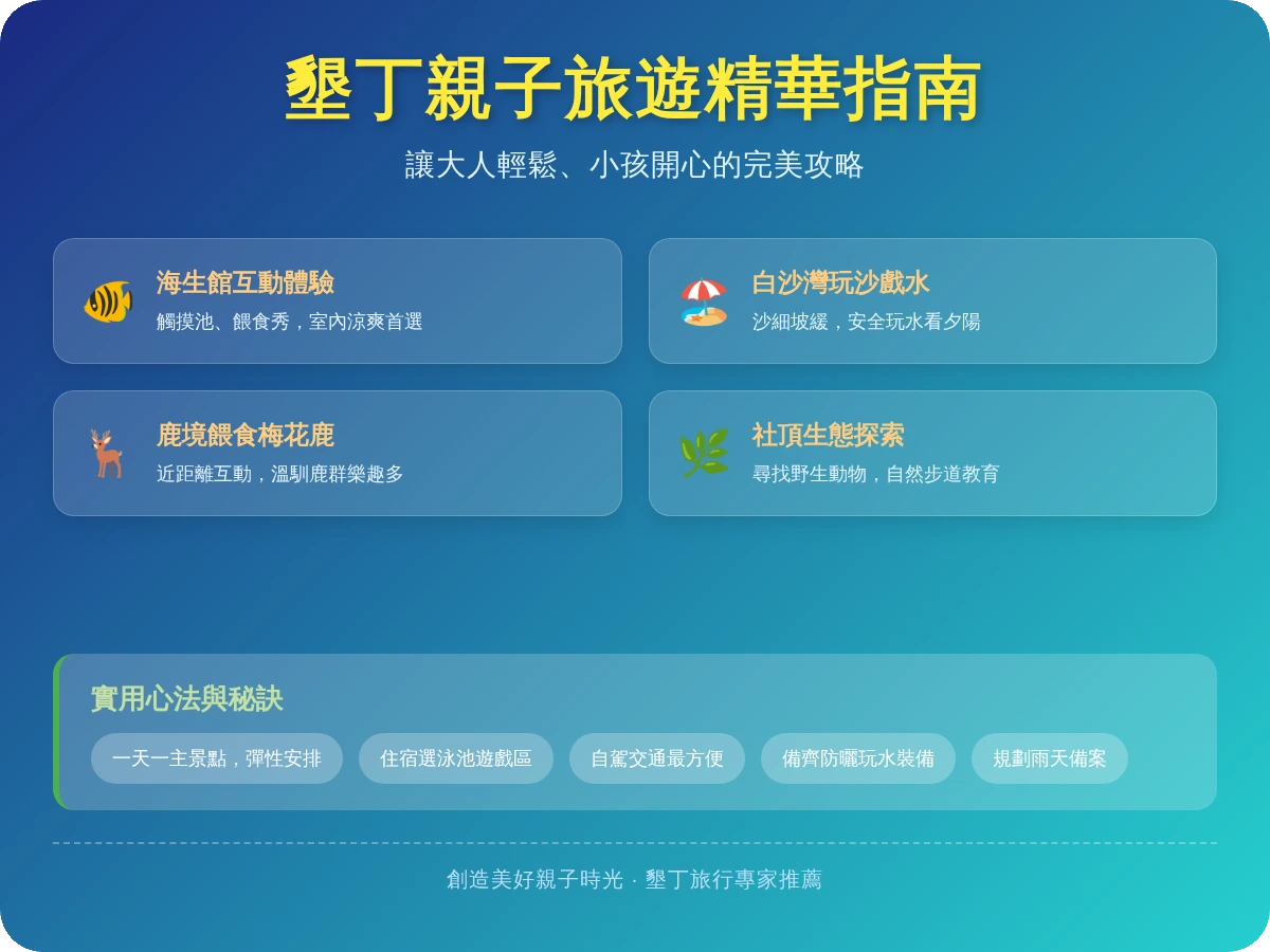 墾丁親子景點2025