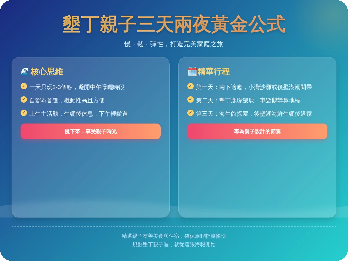 墾丁親子三天兩夜