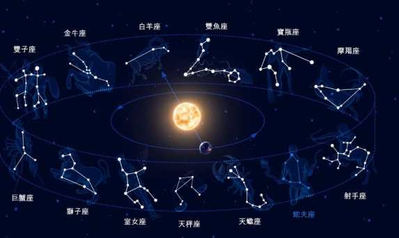 星座配對處女雙子