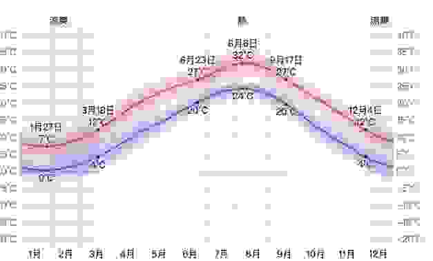 京都夏季旅遊 京都夏季旅遊