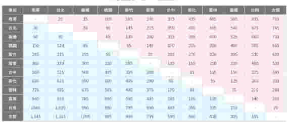 香港到重慶高鐵