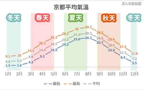 京都暑熱對策 京都暑熱對策