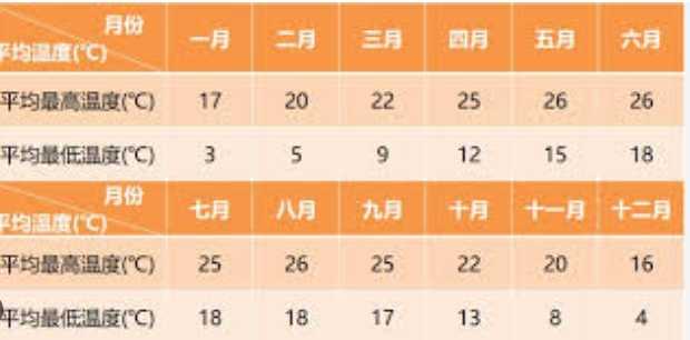 京都夏季旅遊 京都夏季旅遊