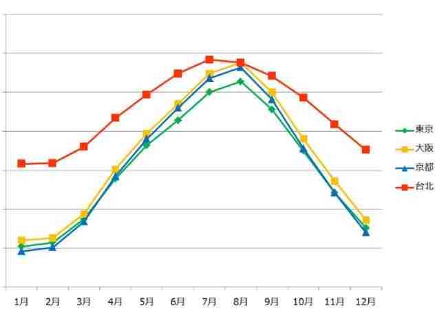 京都暑熱對策 京都暑熱對策