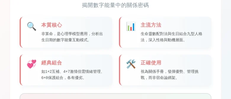 生日配對非常準