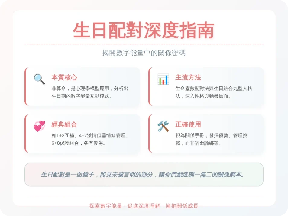 生日配對非常準