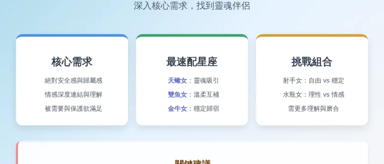 巨蟹男適合什麼星座女？