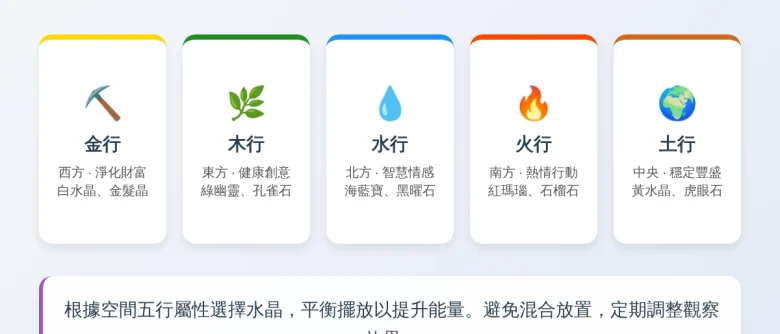 五行水晶擺放位置