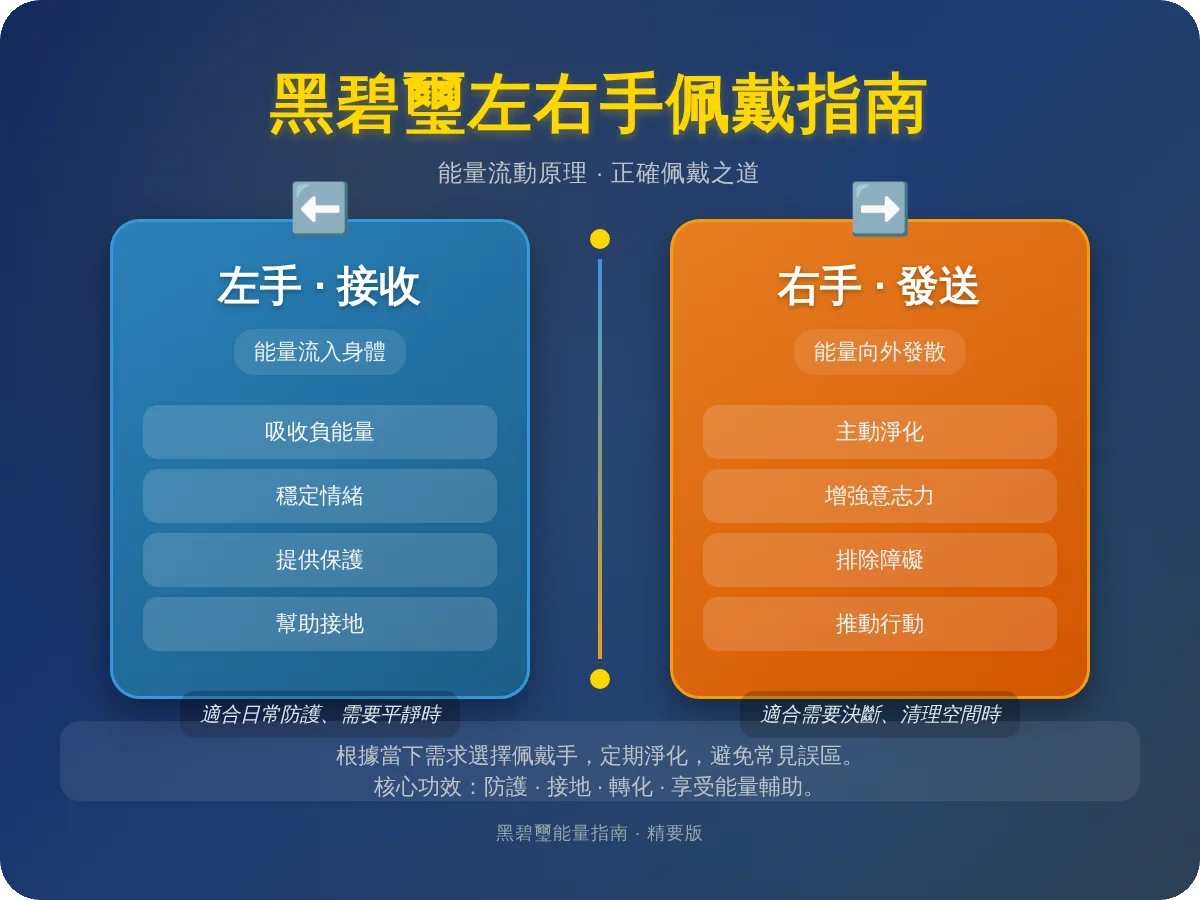 黑碧璽左右手怎麼戴？能量平衡與配戴指南