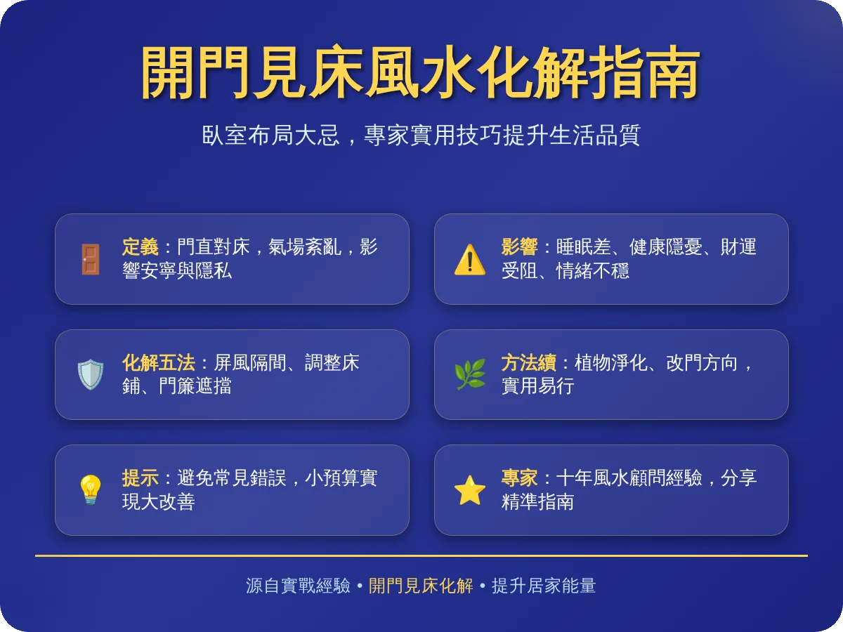 開門見床化解全攻略：5招改善臥室風水，提升睡眠與運勢