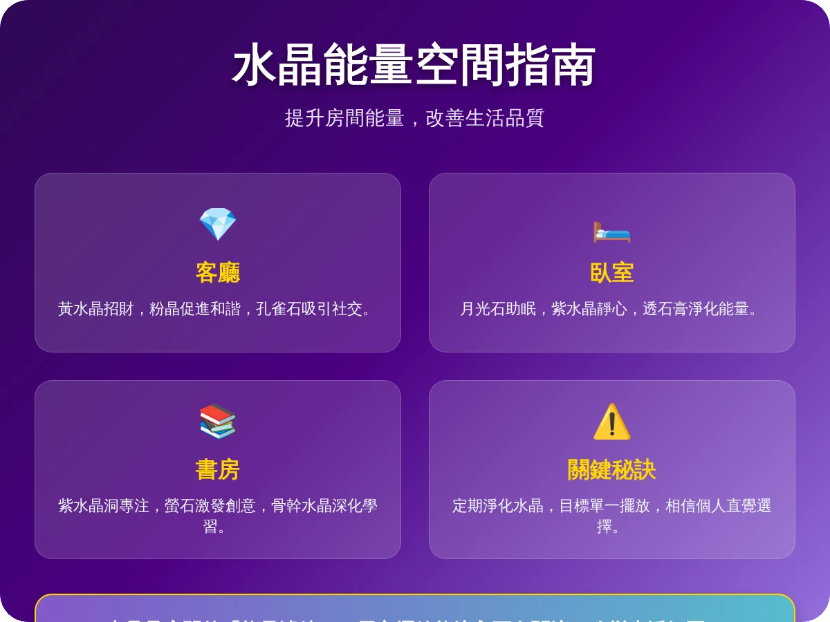 房間水晶擺放大全：提升能量與居家風水的終極指南